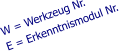 W = Werkzeug Nr. E = Erkenntnismodul Nr.