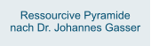 Ressourcive Pyramide  nach Dr. Johannes Gasser