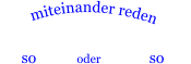 miteinander reden so           oder              so